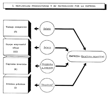 Esquema 2.