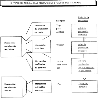 Esquema 3.