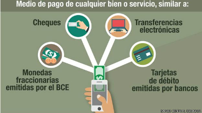 Desde febrero los ecuatorianos han abierto 25.000 cuentas de dinero electrónico.