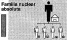 Famiglia nucleare assoluta. Immagine: Francina Cortés. Famiglia nucleare assoluta. Immagine: Francina Cortés.