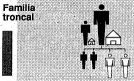 Famiglia nodale. Immagine: Francina Cortés. Famiglia nodale. Immagine: Francina Cortés.