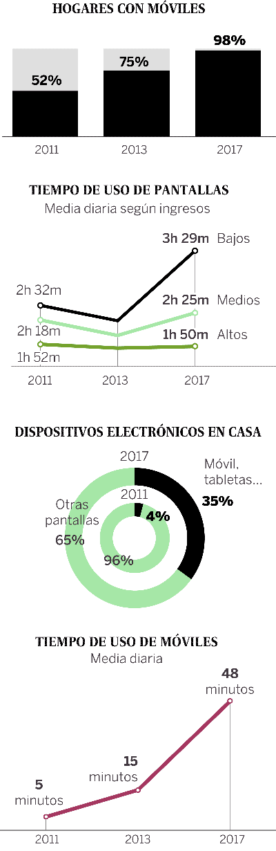 Hogares con móviles.