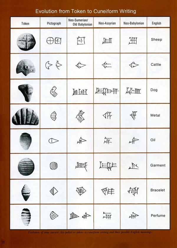 Evolution of some ancient clay pellets or tokens.